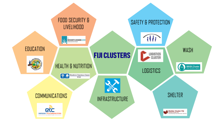 Cluster System